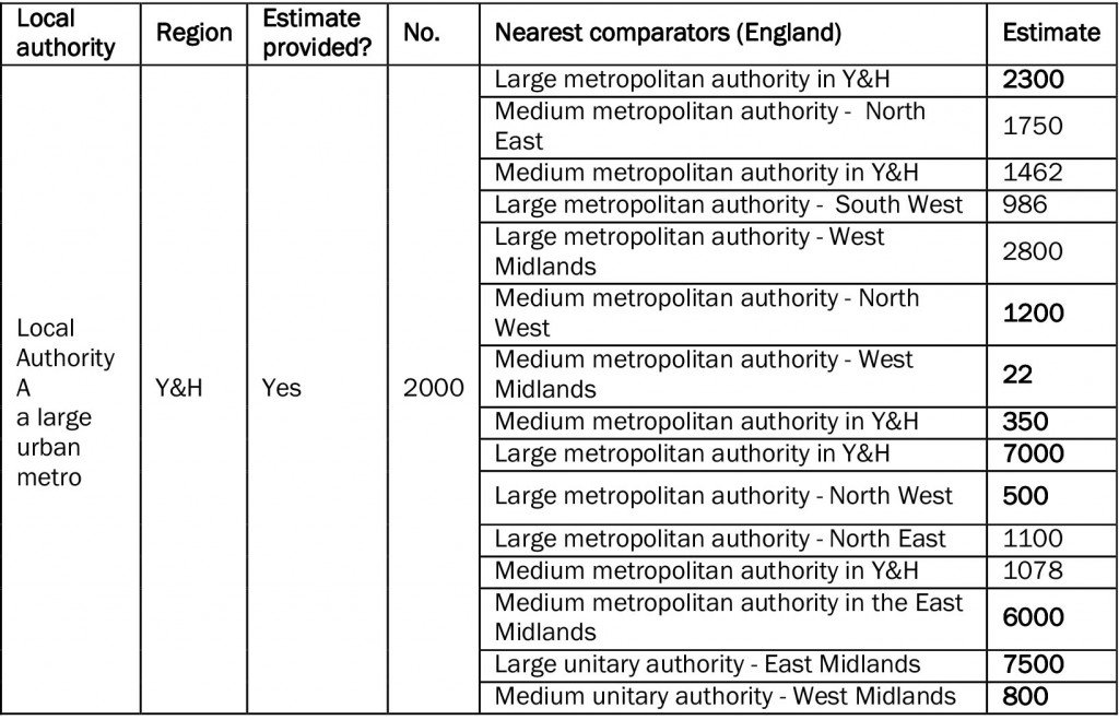 Table 1: Application of method example