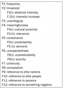 Figure 1: Conditions that allow events to become news (Galtung & Ruge, 1965, 70-71)