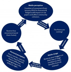 Figure 3: Amplifying and reinforcing hegemonic stereotypes of Roma