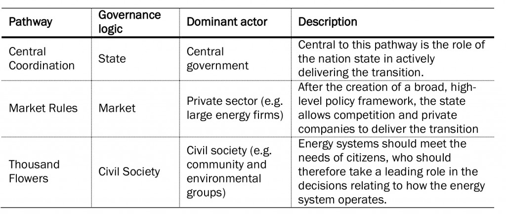 Table 1