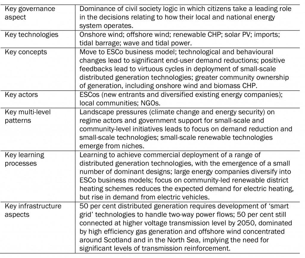 Table 2