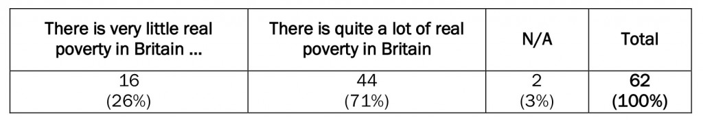 Table 5: Extent of poverty in britain