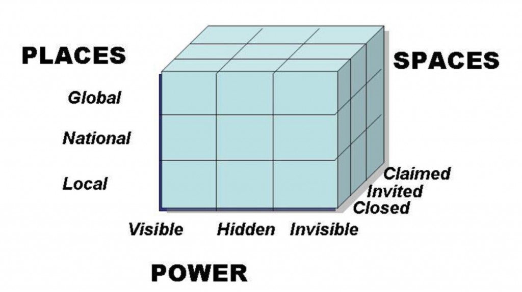 Figure1: The powercube