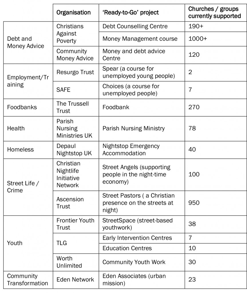 Wier - Table 1