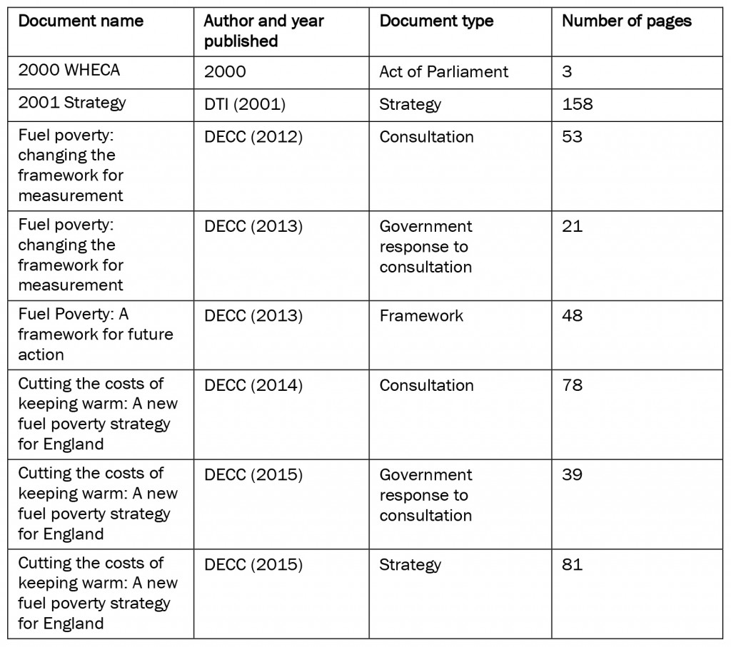 The policy documents analysed