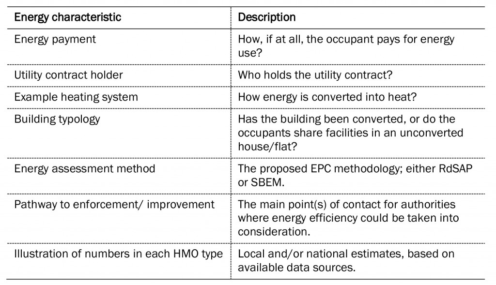 Table 1: HMO energy characteristics 