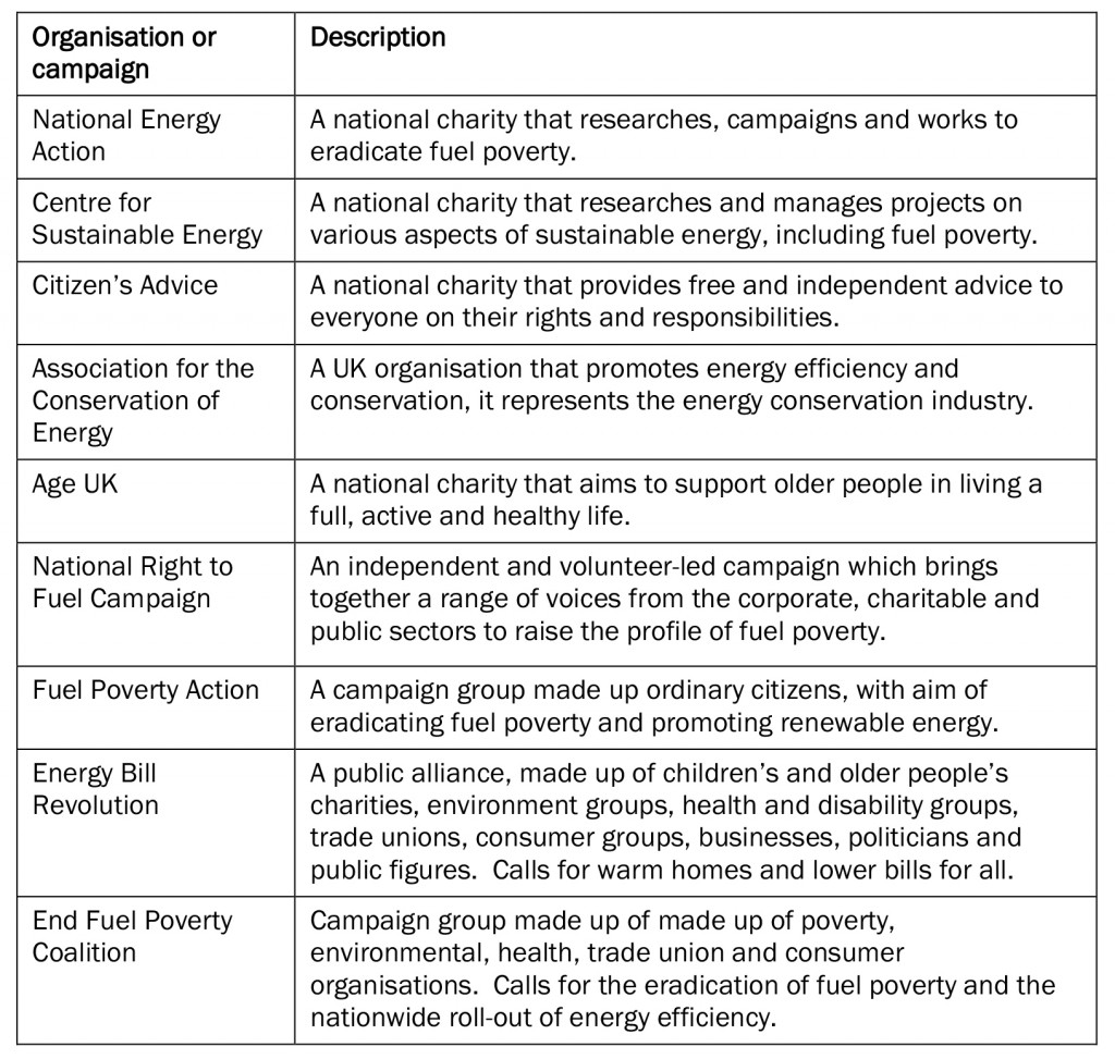 The fuel poverty NGOs and campaign groups studied