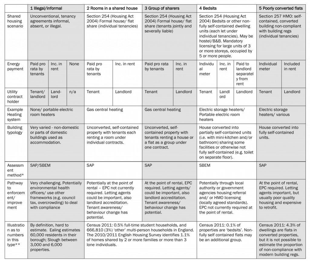 Table 2: HMO typology 