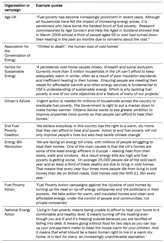 Quotes demonstrating the emphasis on space heating on the websites of fuel poverty NGOs and campaign groups