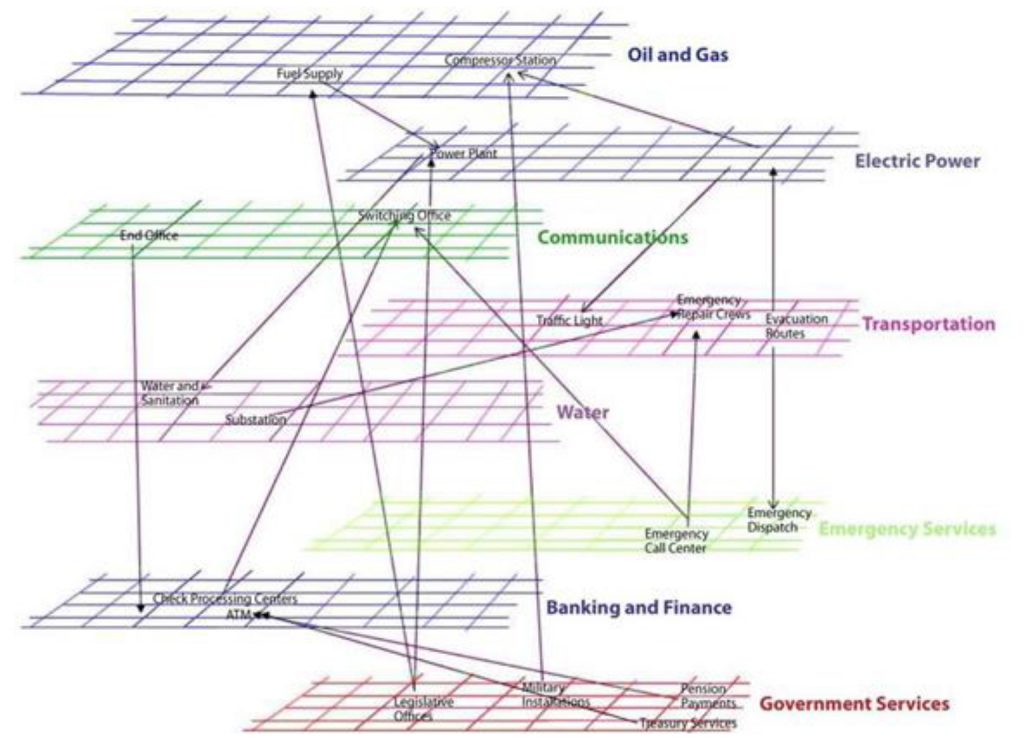 Figure 2: ORNL, 2012