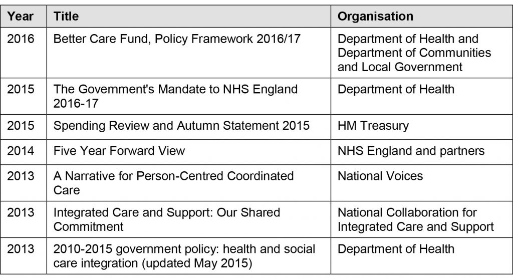 Policy documents sampled in detailed analysis