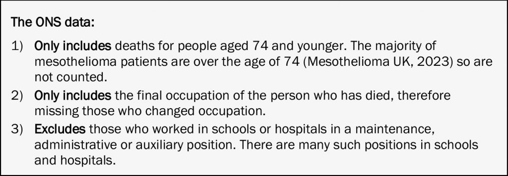 Shows the limitations of the ONS data 