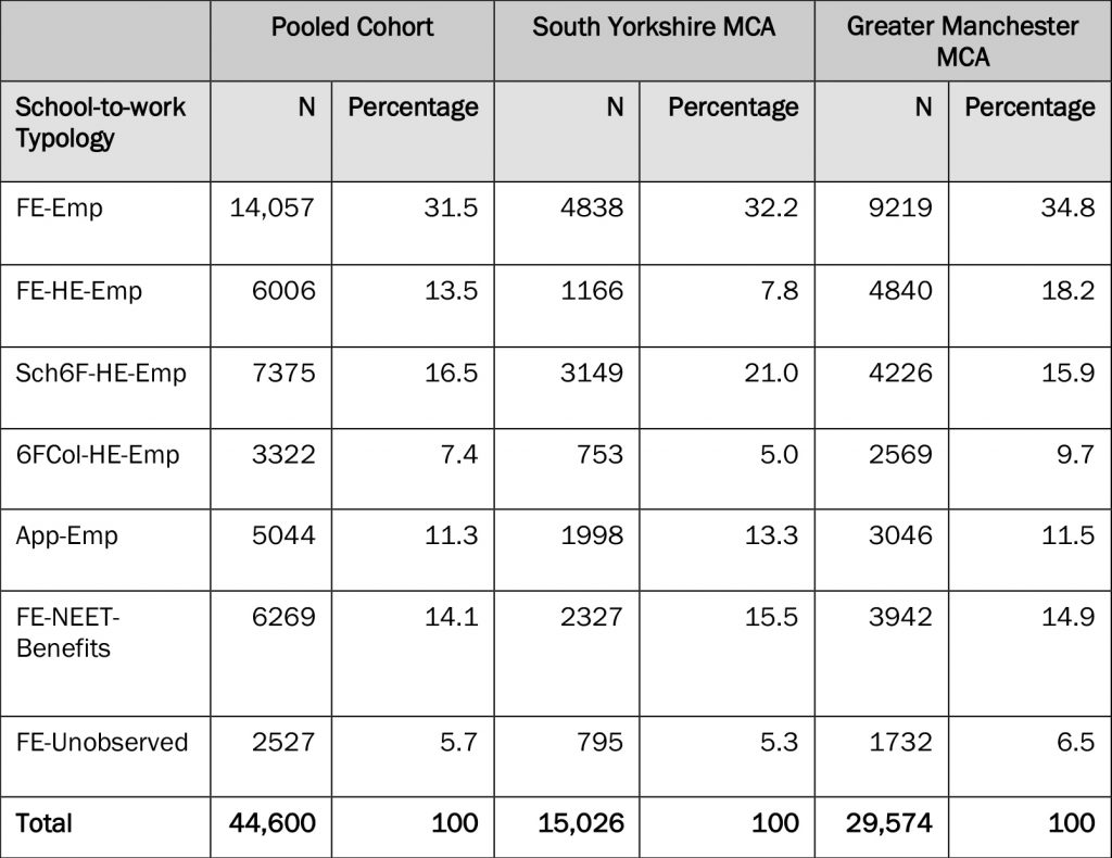 Table 1: Size of Clusters: Pooled and Combined Authority Split