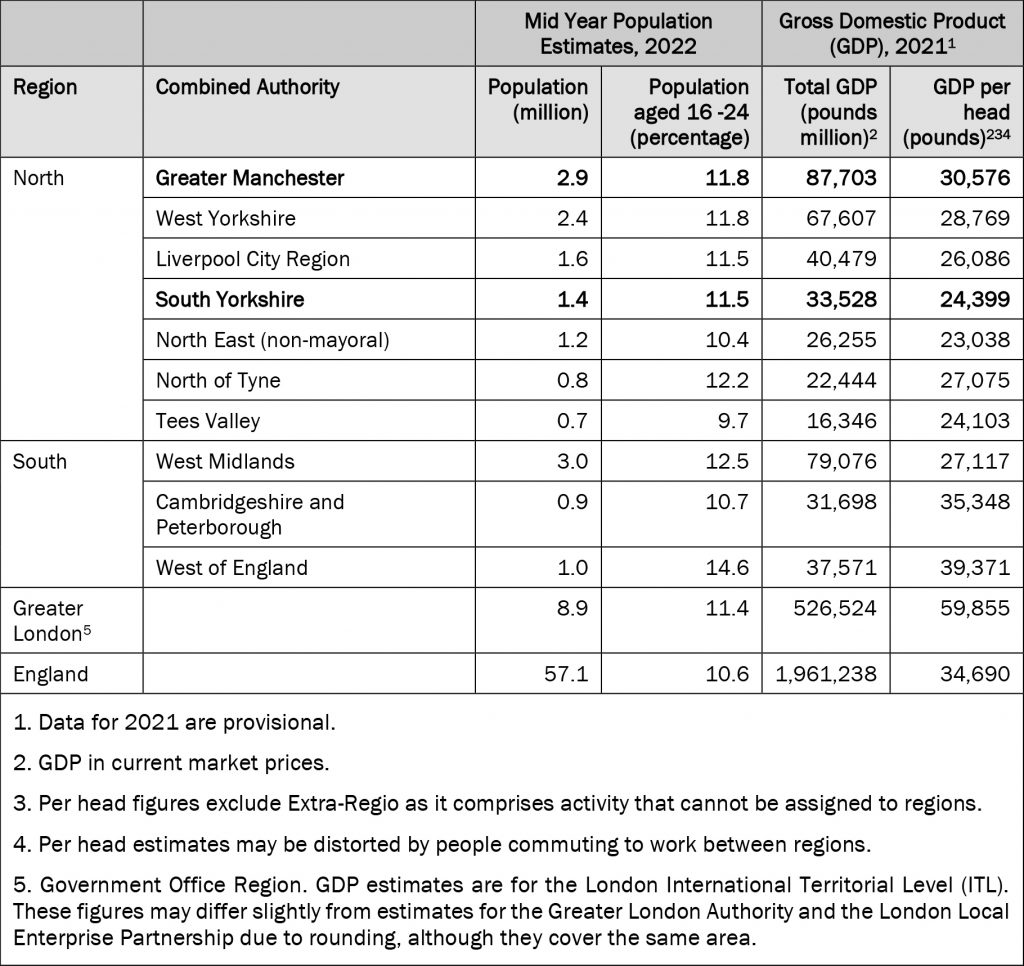 Table A1: Combined Authority Statistics