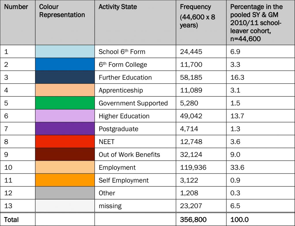 Table A2: Sequence Analysis Alphabet of Possible Activity States
