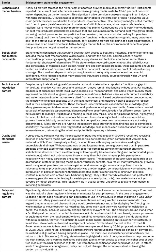 Barriers identified in stakeholder engagement