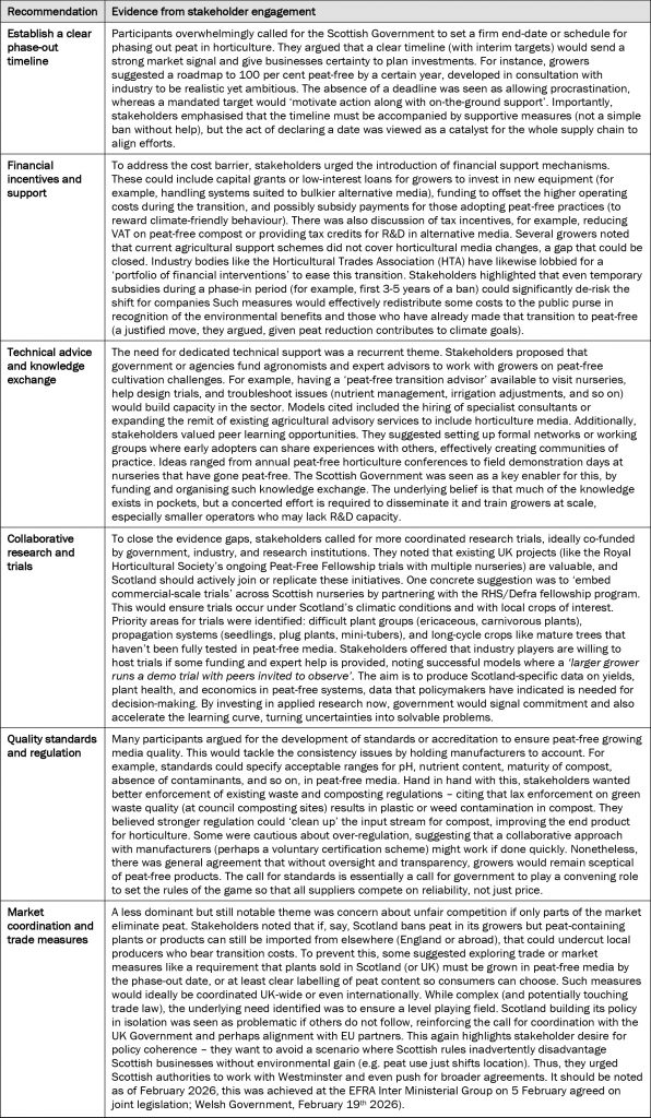 Stakeholder proposals for bridging the gap between need and policy