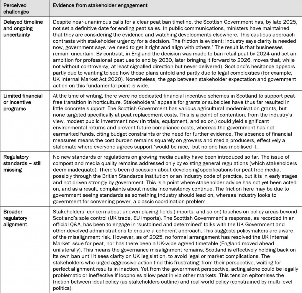 Perceived challenges between stakeholder insights and policy response